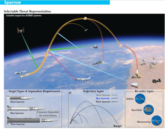 „Vrabia albastră”, aparatul utilizat de SUA și Israel pentru eliminarea ayatollahului Ali Khamenei. Confruntarea cu Iran... „Vrabia albastră”, aparatul utilizat de SUA și Israel pentru eliminarea ayatollahului Ali Khamenei. Confruntarea cu Iran...
