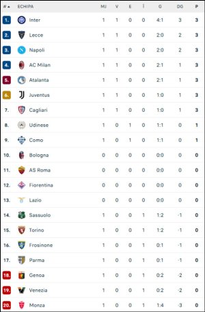 AS Roma - Fiorentina 4-0, ACUM, Digi Sport 2 AS Roma - Fiorentina 4-0, ACUM, Digi Sport 2. Gol înscris de Radu Drăgușin