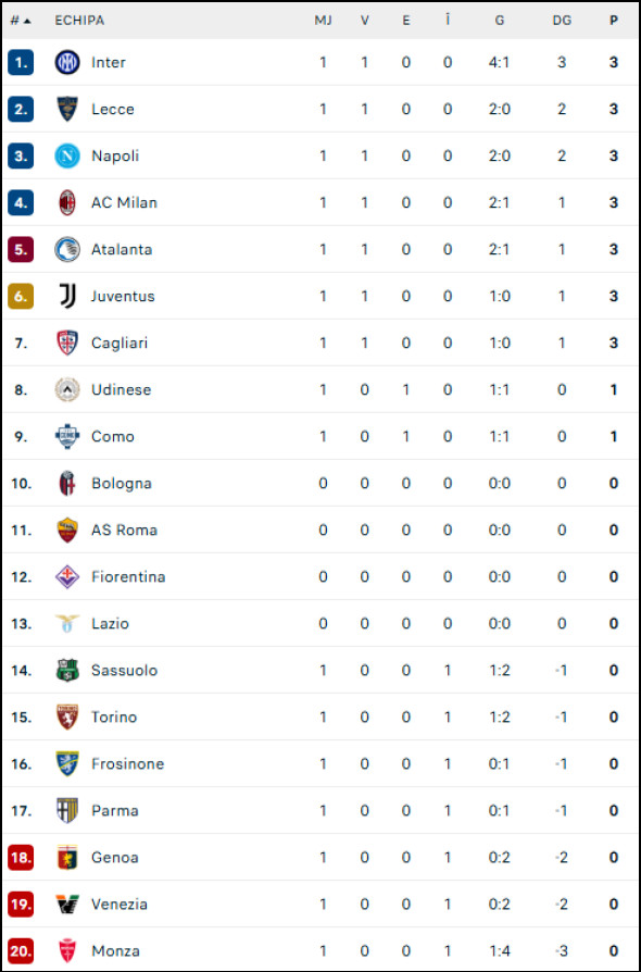 AS Roma - Fiorentina 4-0, ACUM, Digi Sport 2 AS Roma - Fiorentina 4-0, ACUM, Digi Sport 2. Gol înscris de Radu Drăgușin
