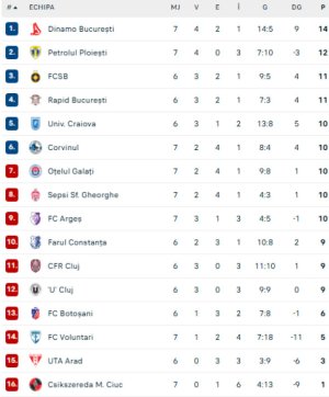 Corvinul - Dinamo 1-1, ACUM, pe Digi Sport 1. Gool! Karamoko a realizat egalarea cu o manevră spectaculoasă. Corvinul - Dinamo 1-1, ACUM, pe Digi Sport 1. Gool! Karamoko a realizat egalarea cu o manevră spectaculoasă.