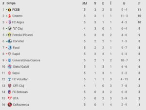 Universitatea Craiova - Ararat-Armenia 1-1: Remiză pe ”Ion Oblemenco”! Accesul în turneu se decide în deplasare Universitatea Craiova - Ararat-Armenia 1-1: Remiză pe ”Ion Oblemenco”! Accesul în turneu se decide în deplasare